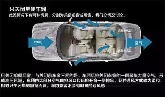 車窗這樣開，省油又通風(fēng)！