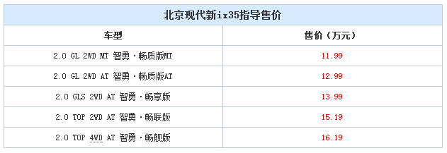 邵陽北京現(xiàn)代新ix35上市，售11.99-16.19萬元