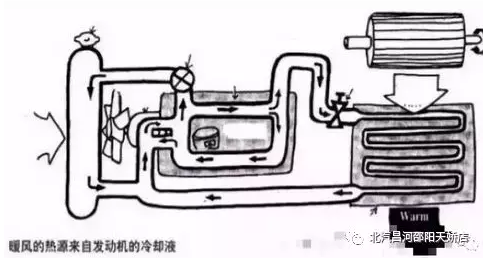 冬天來了，汽車暖風(fēng)你用對了嗎？